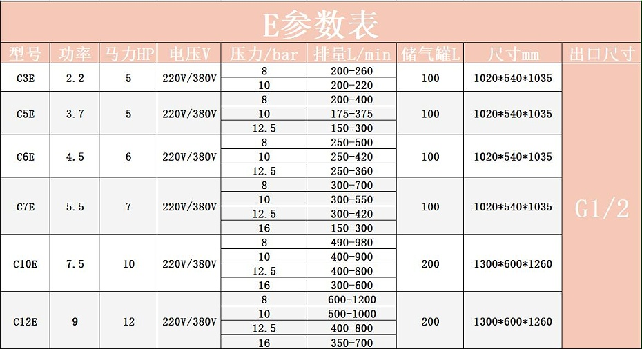 E參數(shù)表 E參數(shù)表