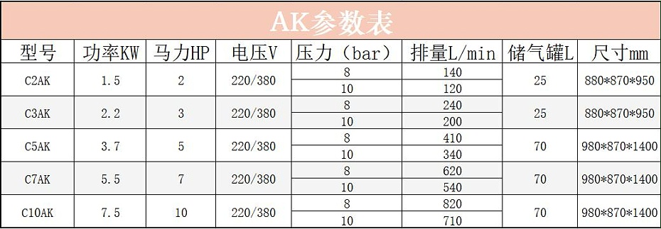 AK參數(shù)表 AK參數(shù)表